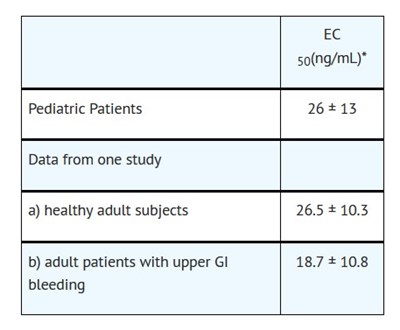 Ped 2 (Clinic P In P 2)